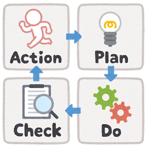 今日で丸1年になりました。